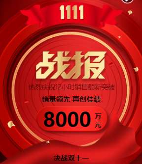 简约大气风双十一销售战报总结宣传企业宣传品牌介绍